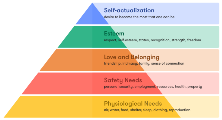 Prosocial Behavior: Rewards and Recognition Psychology