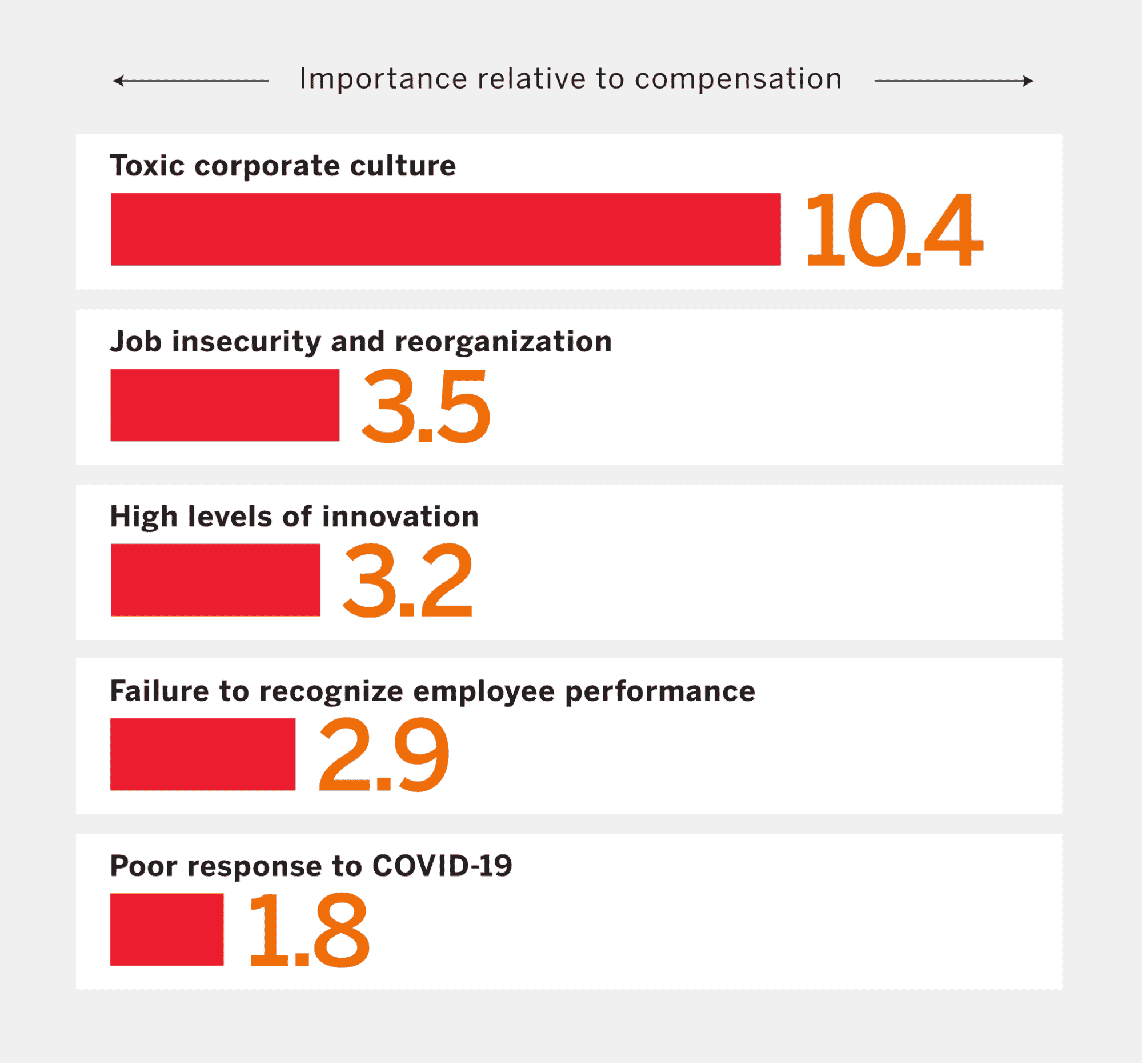 4-ways-to-combat-regrettable-attrition-in-your-workforce