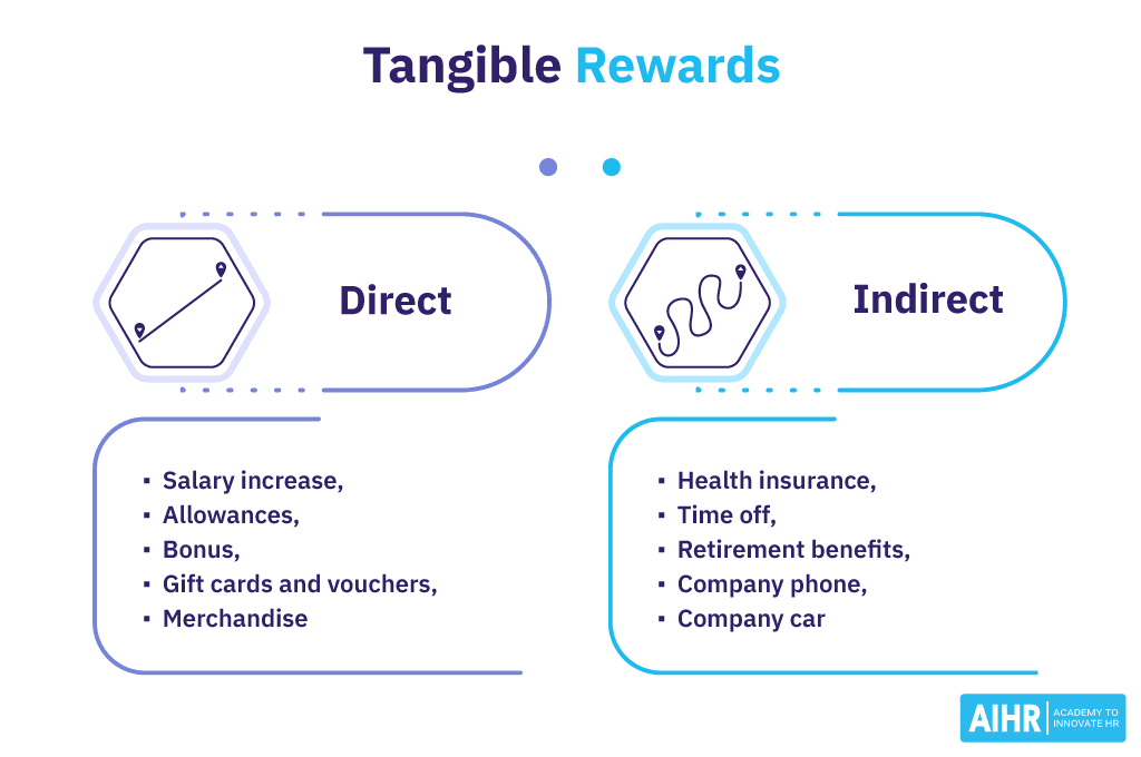 How To Use Tangible Rewards For Employees 40 Examples